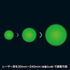 LP-GL1007BK クラス3Rグリーンレーザーポインター LP-GL1007BK / クラス3Rグリーンレーザーポインター