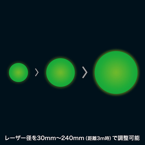 LP-GL1007BK / クラス3Rグリーンレーザーポインター