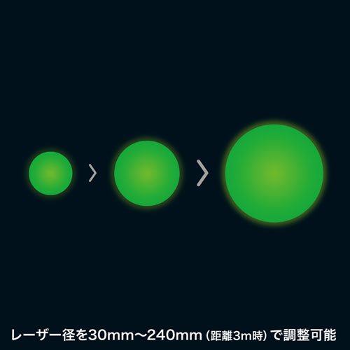 LP-GL1016BK / クラス3Rグリーンレーザーポインター