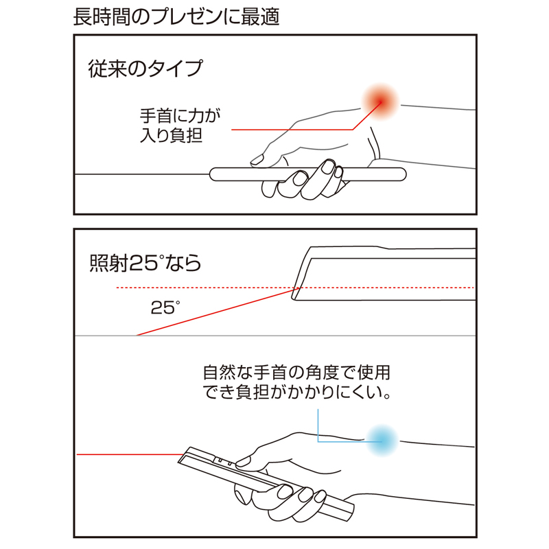 特長