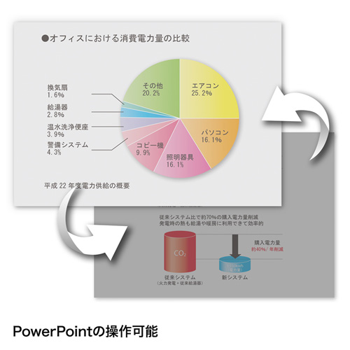 LP-RF104BKN / タイマー付き2.4Gパワーポインター（ブラック）