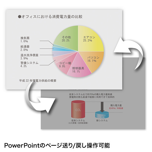 LP-RF108DS / 2.4G＆ブルートゥースパワーポインター