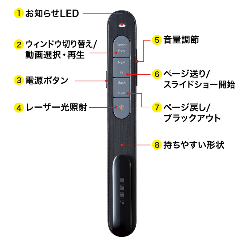 仕様