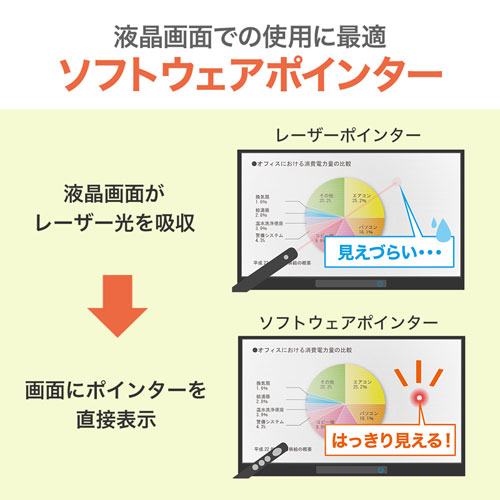 LP-RF111GM / ソフトウェアポインター付パワーポインター