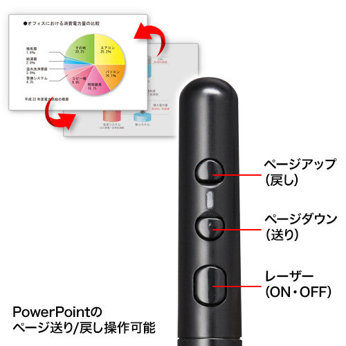 LP-RFG103BKN / 緑色光ワイヤレスパワーポインター（ブラック）