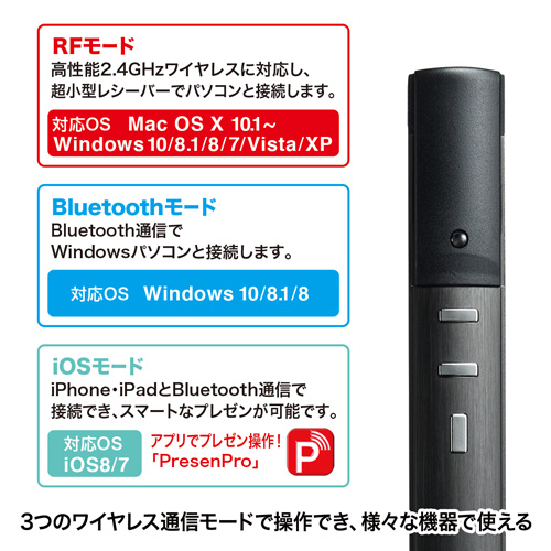 LP-RFG105GM / 2.4G＆ブルートゥース緑色光パワーポインター