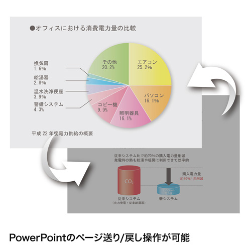 LP-RFG105GM / 2.4G＆ブルートゥース緑色光パワーポインター