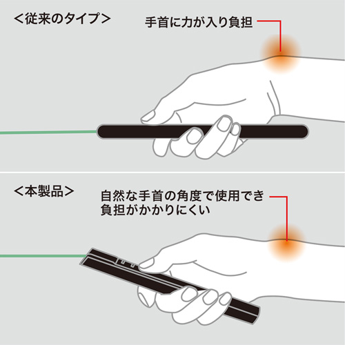 LP-RFG105GM / 2.4G＆ブルートゥース緑色光パワーポインター