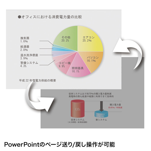 LP-RFG110GM / グリーンパワーポインター