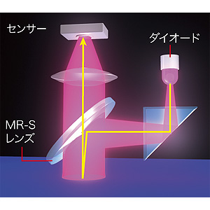 MA-100HBL / MR-S光学センサーマウス　イオスmt（ブルー）