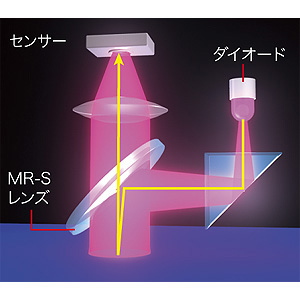MA-102HR / MR-S光学センサーマウス　イオスgd（レッド）