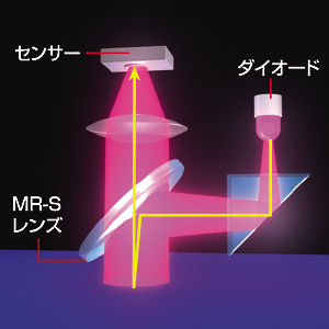 MA-108HBK / ケーブル巻取り収納MR光学式マウス（ブラック）