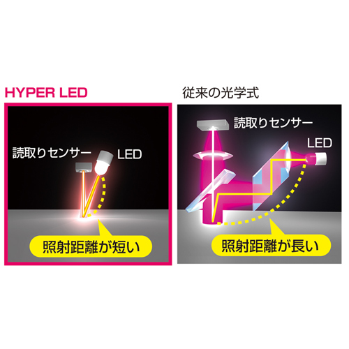 MA-125HBKR / 有線ハイパーLEDマウス（ブラック×レッド）