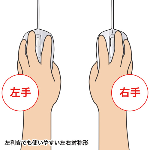 MA-127HW / 有線光学式マウス（ホワイト）