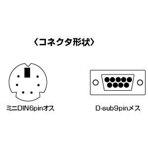仕様