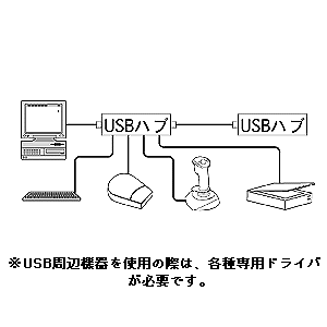 MA-432USB / USBマウス