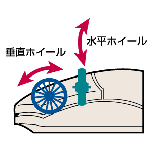 MA-434U / ネットイージーマウス