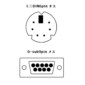 MA-435PS / オプティカルマウス