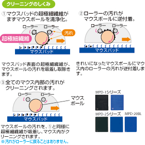 MA-50UDY / スクロールマウス(ダークグレー)