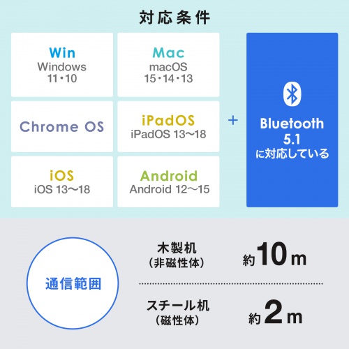 MA-BBS311RN / 静音BluetoothブルーLEDマウス（レッド）