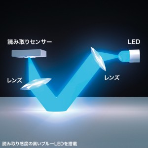 MA-BBS333BG