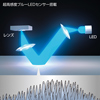 MA-BTBL24W Bluetooth ブルーLEDマウス(ホワイト) MA-BTBL24W / Bluetooth ブルーLEDマウス(ホワイト)