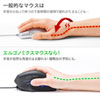 MA-ERG7 有線エルゴノミクスマウス MA-ERG7 / 有線エルゴノミクスマウス