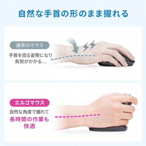 MA-EWBBS537BK / 静音Bluetoothエルゴノミクススティックマウスコンボ(充電式・5ボタン)