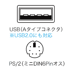 コネクタ図
