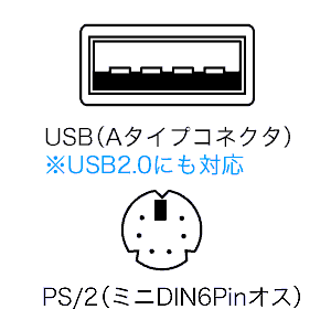 コネクタ図