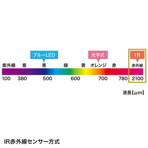 MA-IR131BS / 抗菌・防水マウス（ブラック）