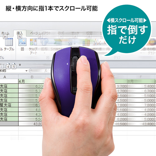 MA-IRW23NV / ワイヤレス縦横スクロールマウス（ネイビー）