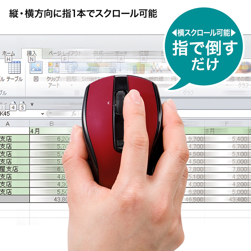 特長