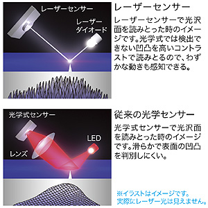 MA-LS11BL / レーザーマウス（ブルー）