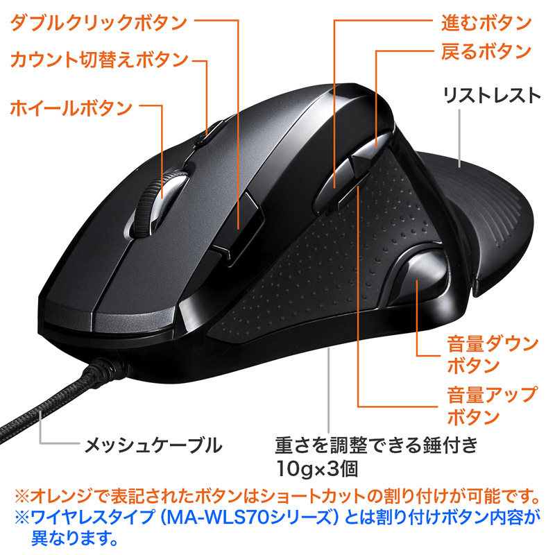 特長