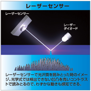 MA-LSMAIHS / ケーブル巻取りレーザーマウス　イオミヌートLS(スパークシルバー）