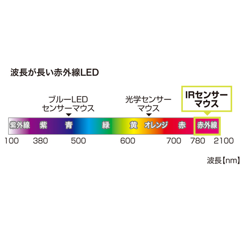 MA-NANOIR13BK / ワイヤレスIRセンサーマウス（ブラック）