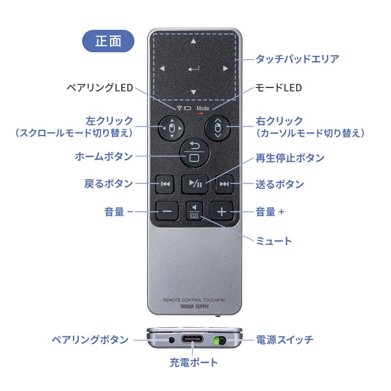 特長