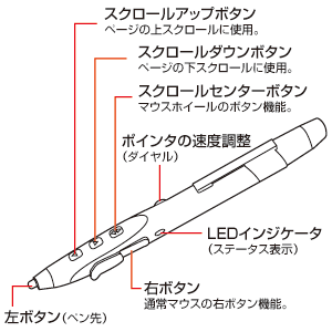 特長