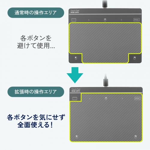 MA-PY521LGM / 有線タッチパッド