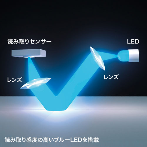 MA-SBTBL197R / 静音Bluetooth 5.0 ブルーLEDマウス（5ボタン・レッド）