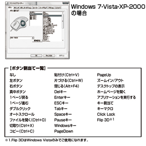 MA-TB39BK / 光学式トラックボール（ブラック）