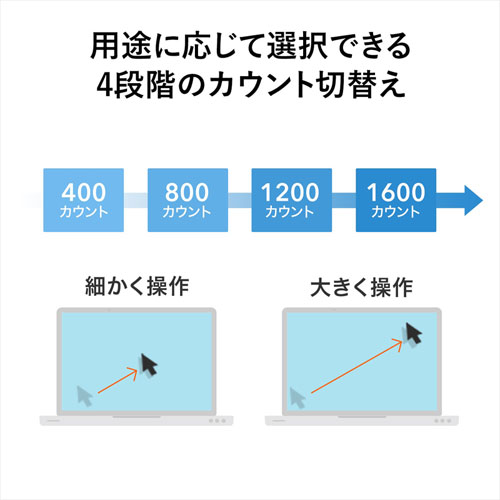 MA-TB44BKN / レーザートラックボール（ブラック）