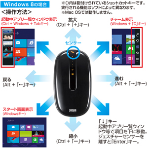 MA-TOUCH3BK【タッチジェスチャーマウス（ブラック）】ジェスチャー