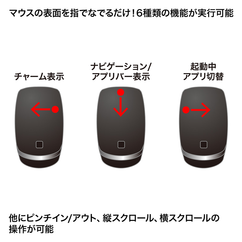 特長