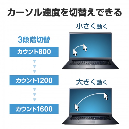 カーソル速度切替機能付き