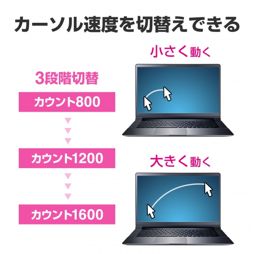 カーソル速度切替機能付き