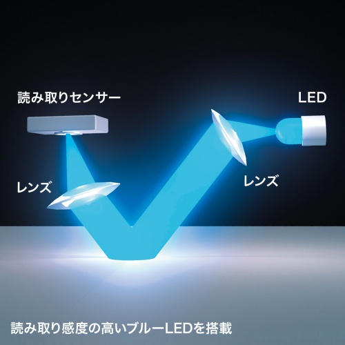 スムーズに操作できるブルーLED式