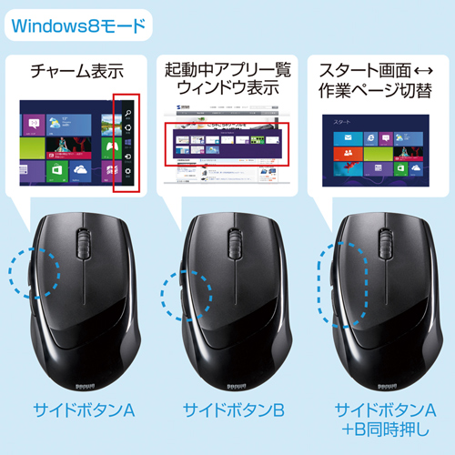 MA-WBL8BK / ワイヤレススーパーブルーLEDマウス（ブラック）