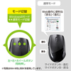 MA-WBL8W ワイヤレススーパーブルーLEDマウス(ホワイト) MA-WBL8W / ワイヤレススーパーブルーLEDマウス(ホワイト)
